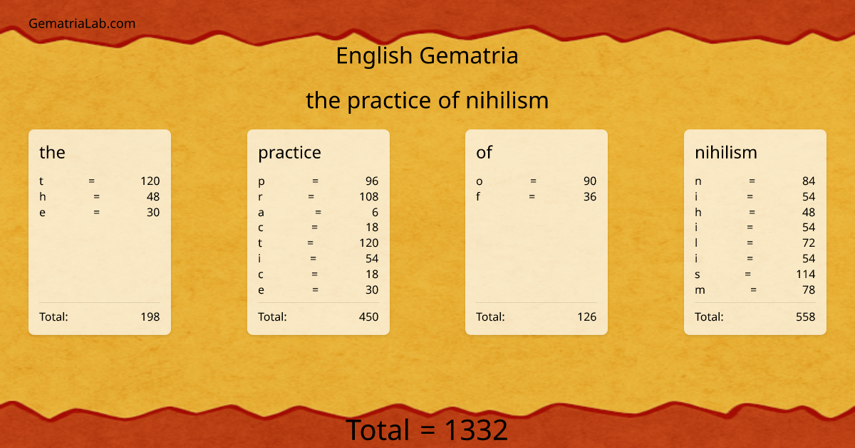 the practice of nihilism in english Gematria